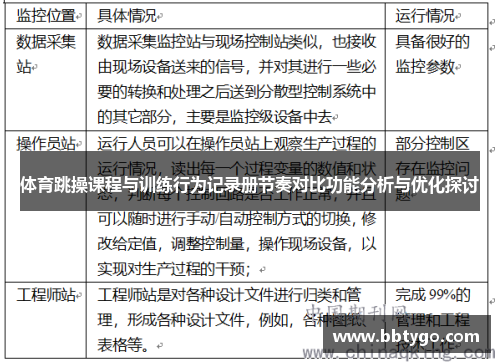 体育跳操课程与训练行为记录册节奏对比功能分析与优化探讨