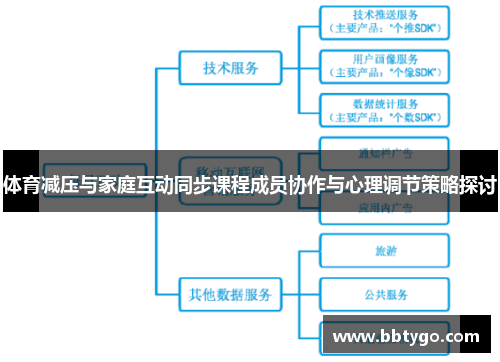 体育减压与家庭互动同步课程成员协作与心理调节策略探讨