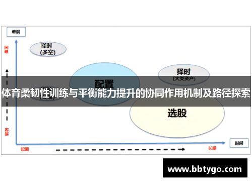 体育柔韧性训练与平衡能力提升的协同作用机制及路径探索