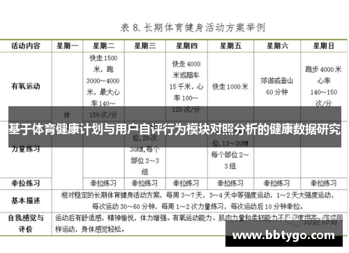 基于体育健康计划与用户自评行为模块对照分析的健康数据研究