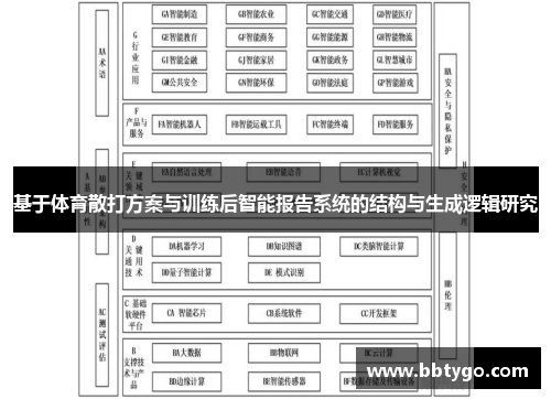 基于体育散打方案与训练后智能报告系统的结构与生成逻辑研究