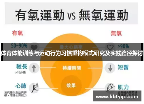 体育体能训练与运动行为习惯重构模式研究及实践路径探讨